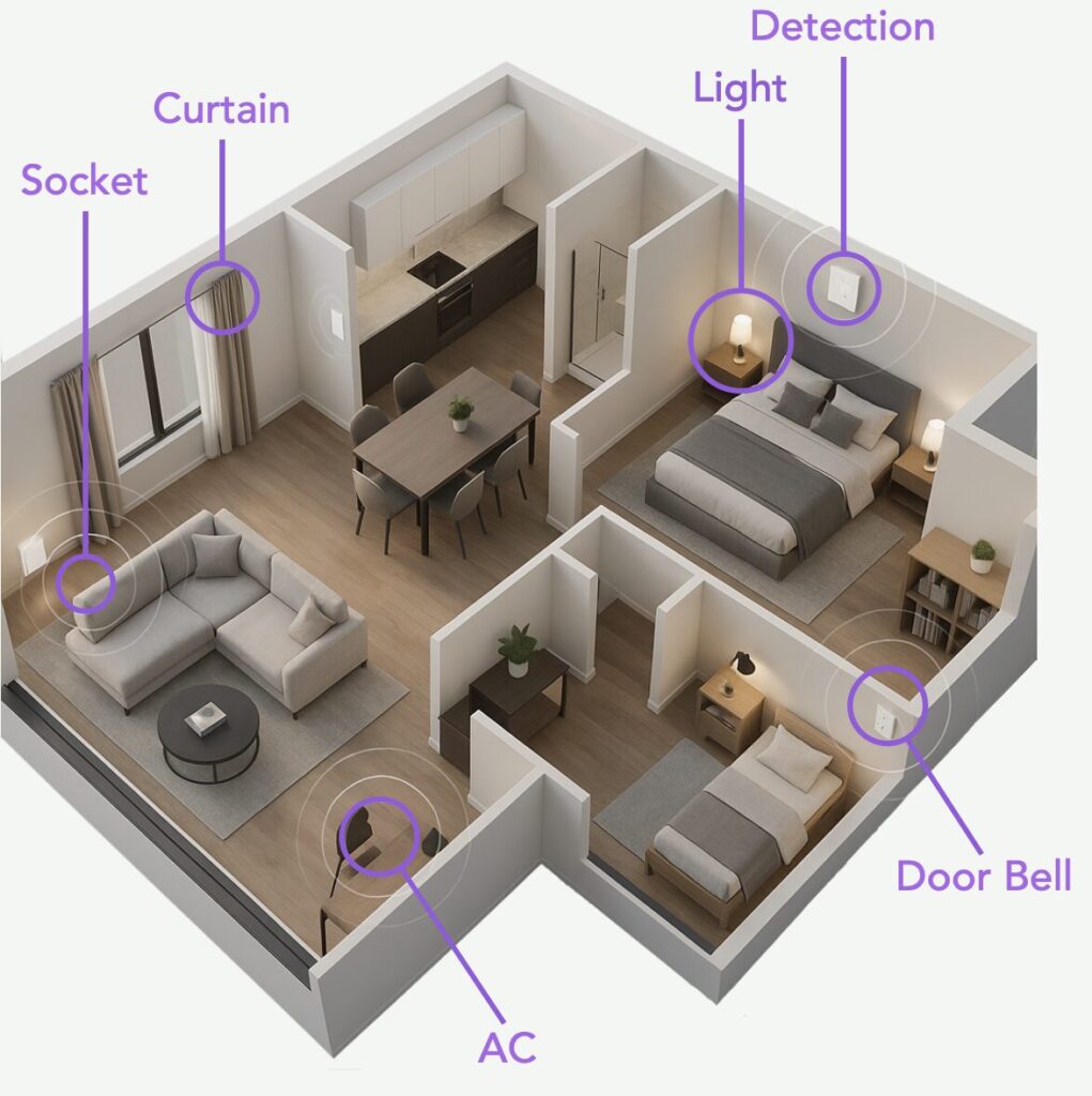 Layout of apartment with system integrated under Dimi, wireless control battery free