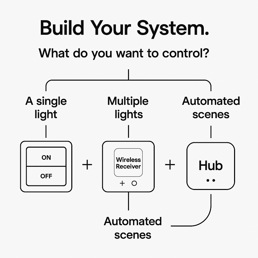 smart switch compatibility existing