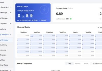 Monitoring software showing energy consumption of a building
